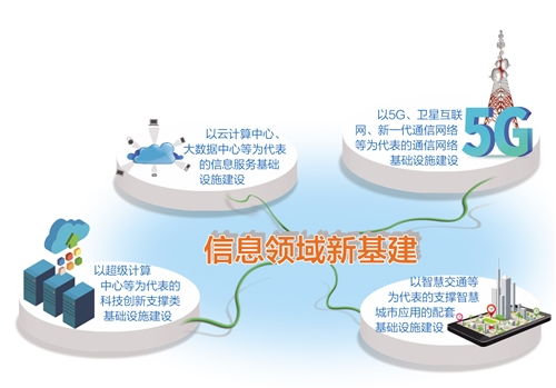 信息技術開發 驅動經濟數字化轉型的核心引擎