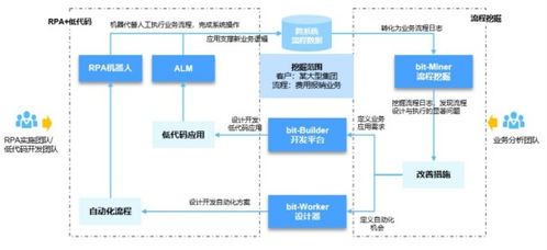 好買財富 以專業與科技，賦能基金、私募與信托投資新生態
